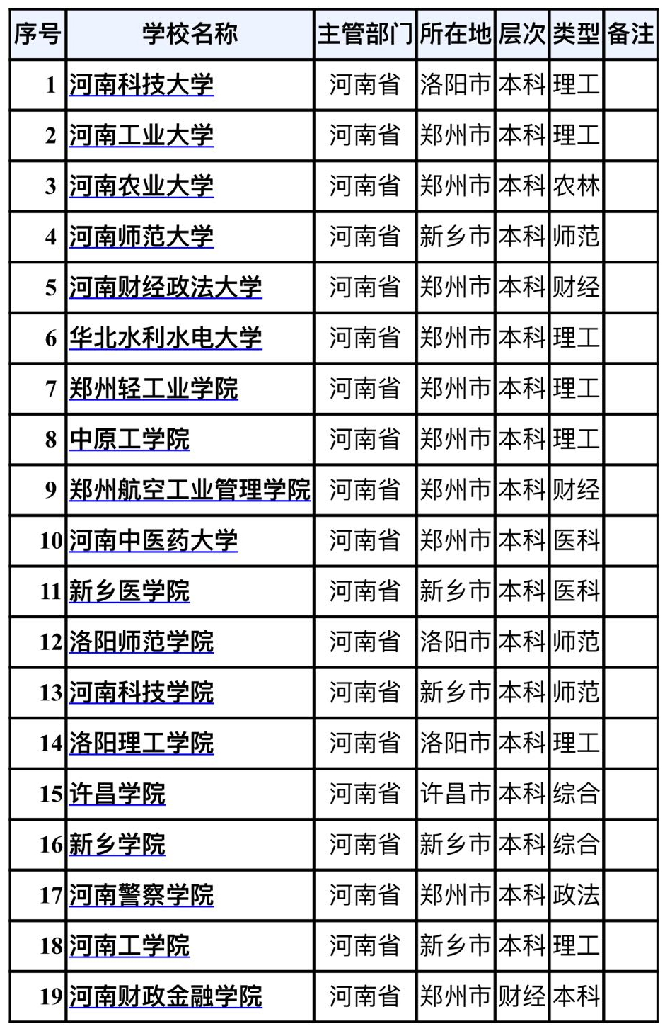 民生大学生信用卡院校白名单第3次更新